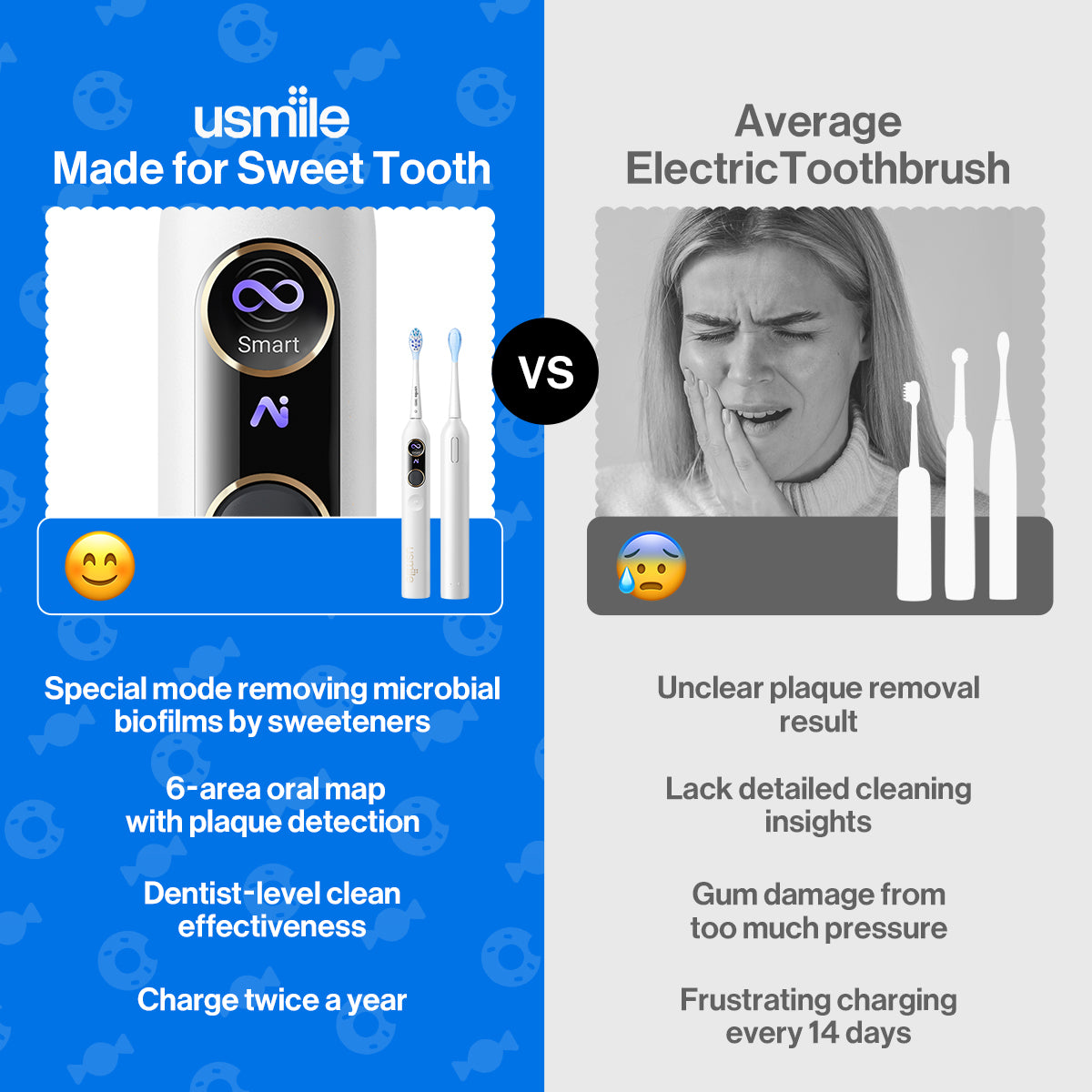 usmile Y10 Pro Electric Toothbrush - usmile